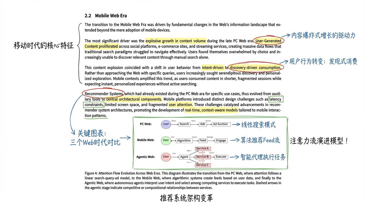 Academic Paper Annotation Prompt — Nano Banana Pro AI Generated Image