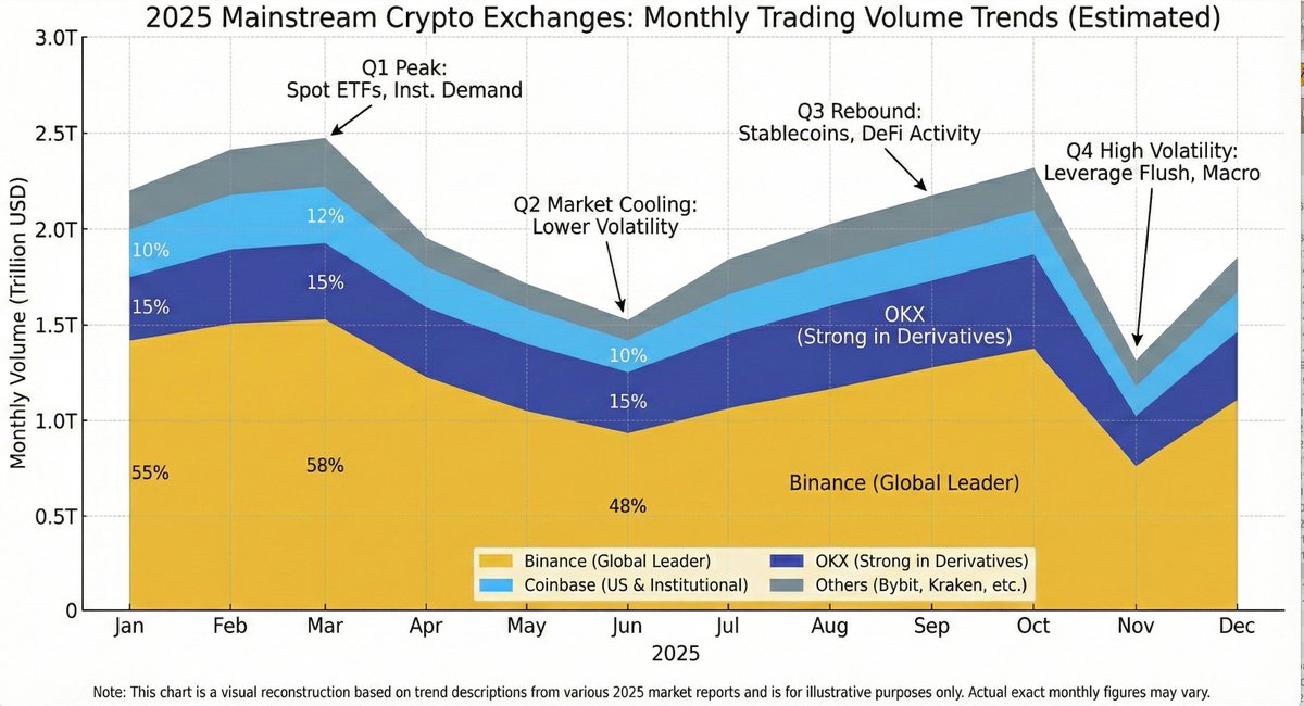 Generating Exchange Volume Change Image — Nano Banana Pro AI Generated Image