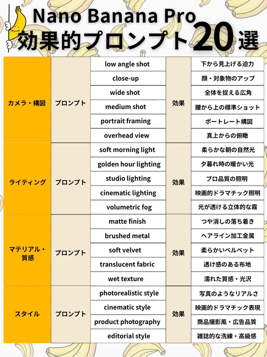 Nano Banana Pro Prompt Structure and Visual Elements — Nano Banana Pro AI Generated Image
