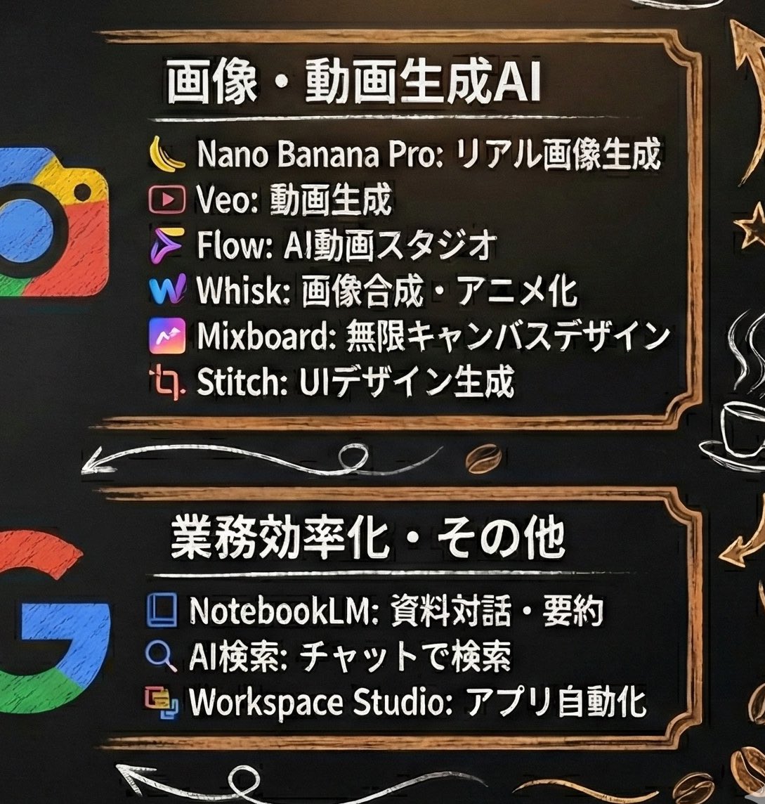 Generating Starbucks Pop-up Style Image — Nano Banana Pro AI Generated Image