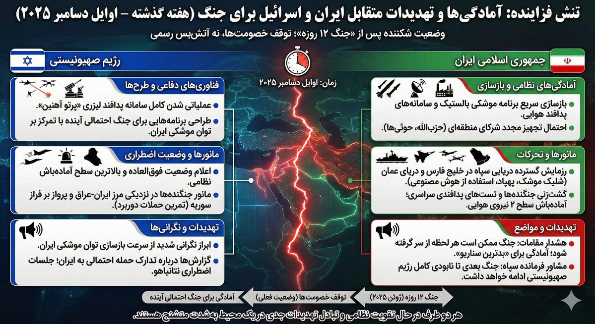 Infographic Generation based on Real-Time News Data — Nano Banana Pro AI Generated Image