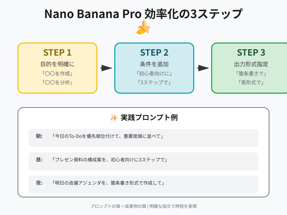 Tip for Using Nano Banana Pro: Adding Examples for Better Understanding — Nano Banana Pro AI Generated Image