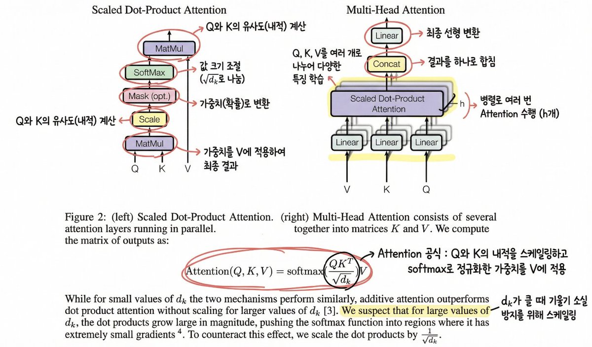 Annotating the 'Attention Is All You Need' Paper — Nano Banana Pro AI Generated Image