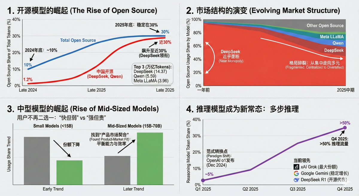Data Visualization Based on Storytelling with Data Principles — Nano Banana Pro AI Generated Image