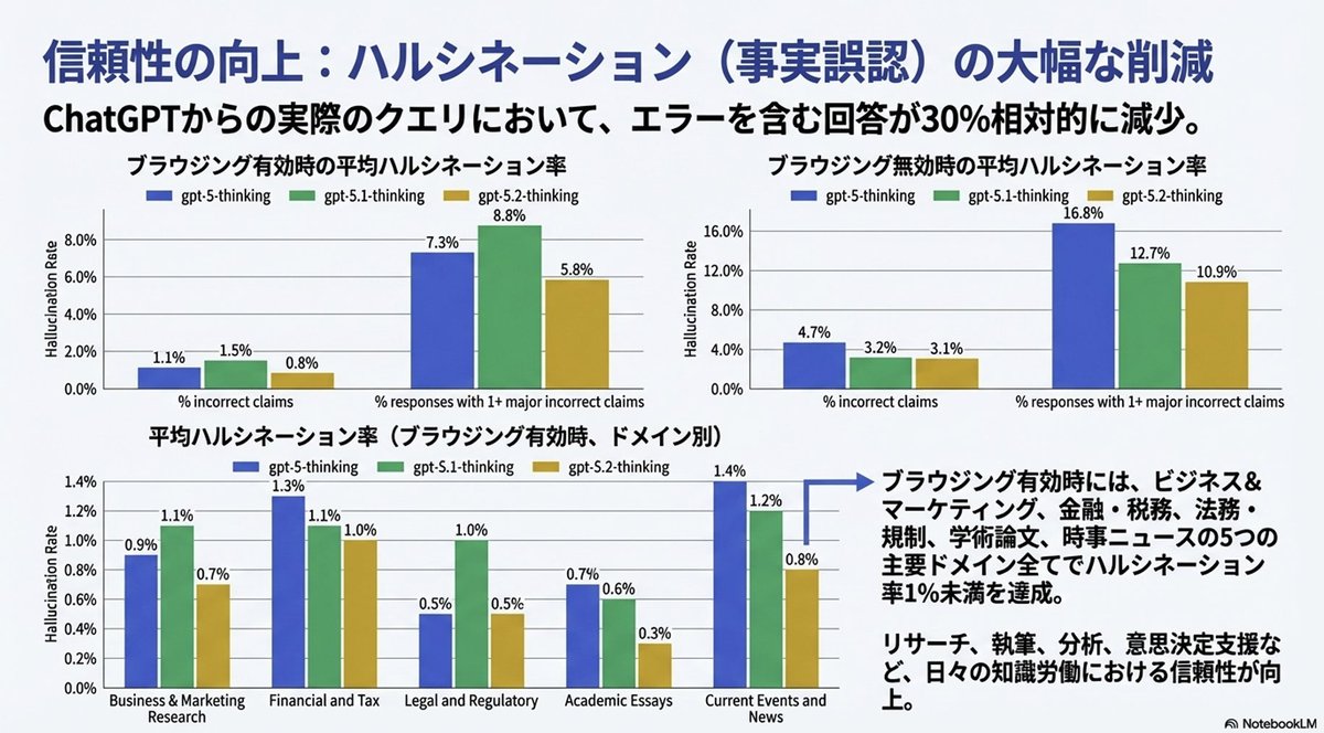Convert Image to Editable PPTX with Object Separation Prompt — Nano Banana Pro AI Generated Image
