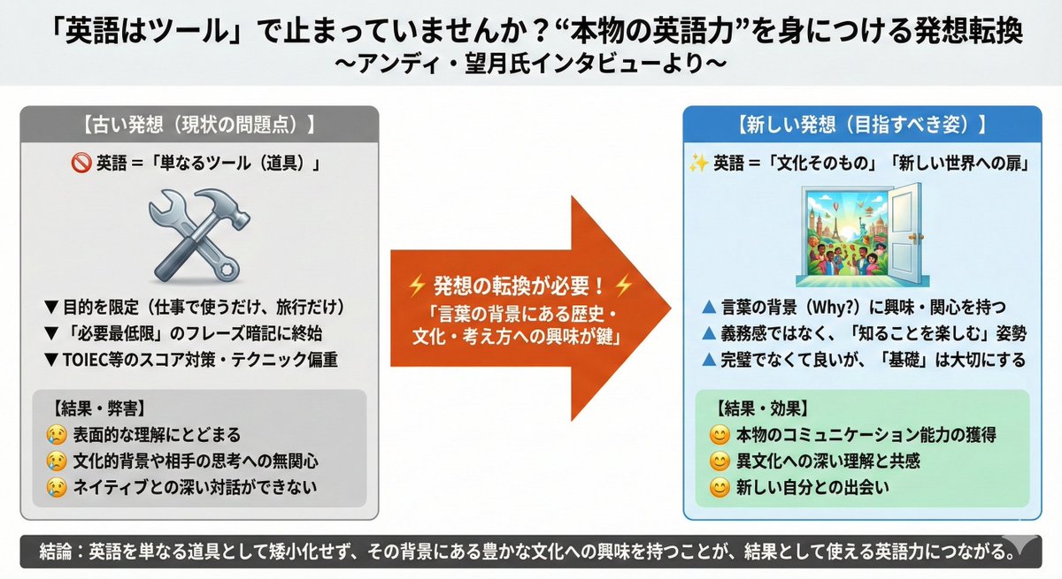 News Article Diagram Generation — Nano Banana Pro AI Generated Image