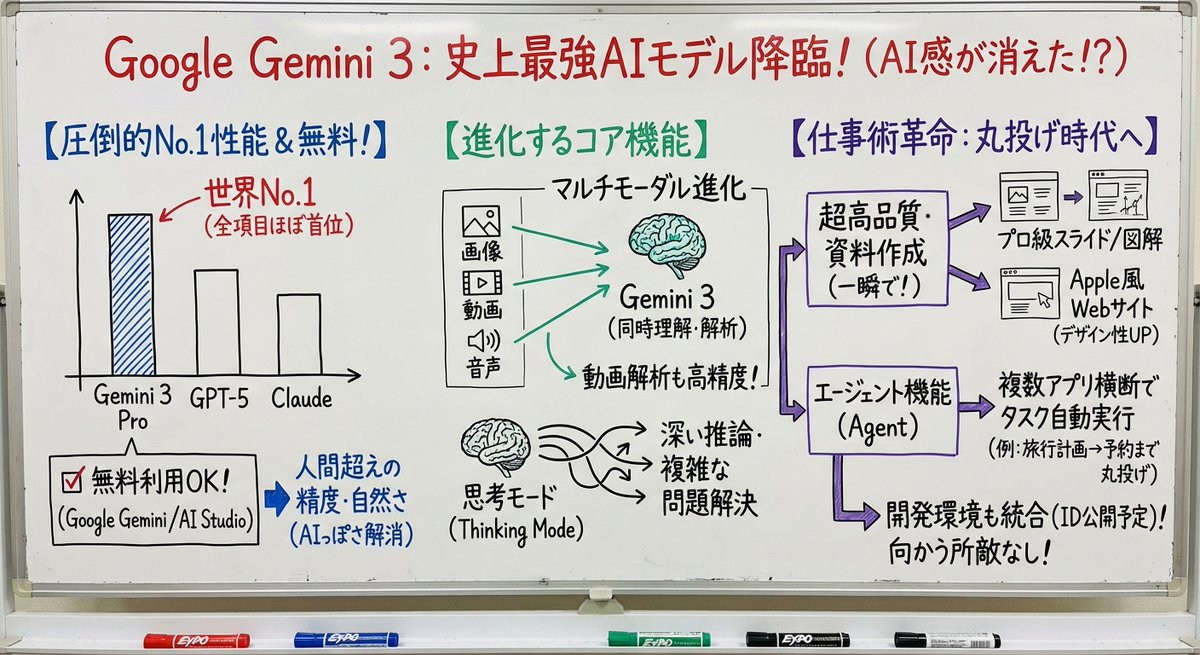 Professor explaining content on a whiteboard — Nano Banana Pro AI Generated Image
