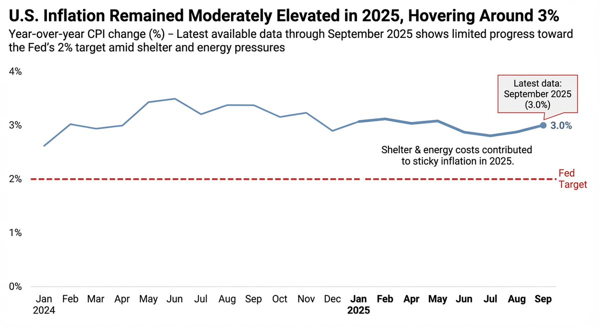 Data Visualization based on Storytelling with Data — Nano Banana Pro AI Generated Image