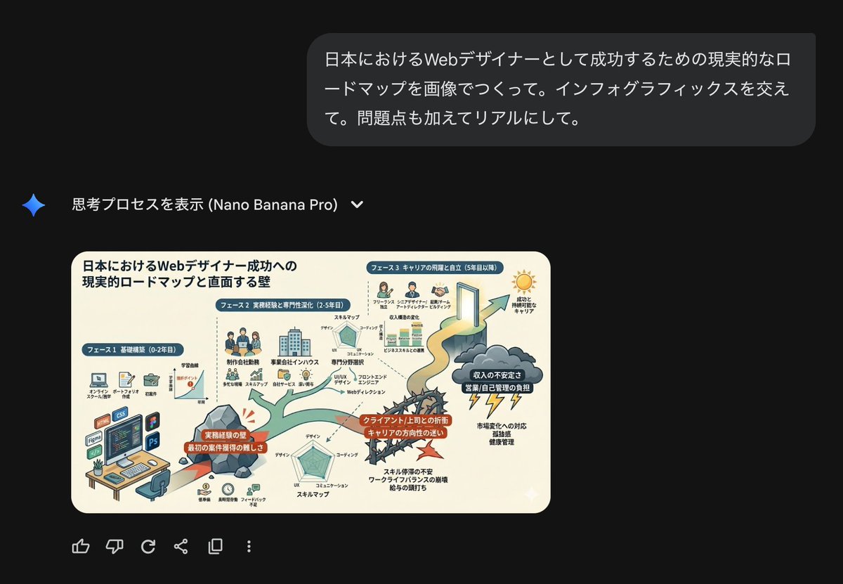 Roadmap diagram for becoming a successful web designer in Japan — Nano Banana Pro AI Generated Image