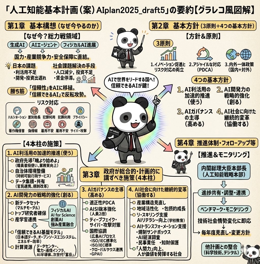 Detailed Japanese Graphic Recording Summary — Nano Banana Pro AI Generated Image