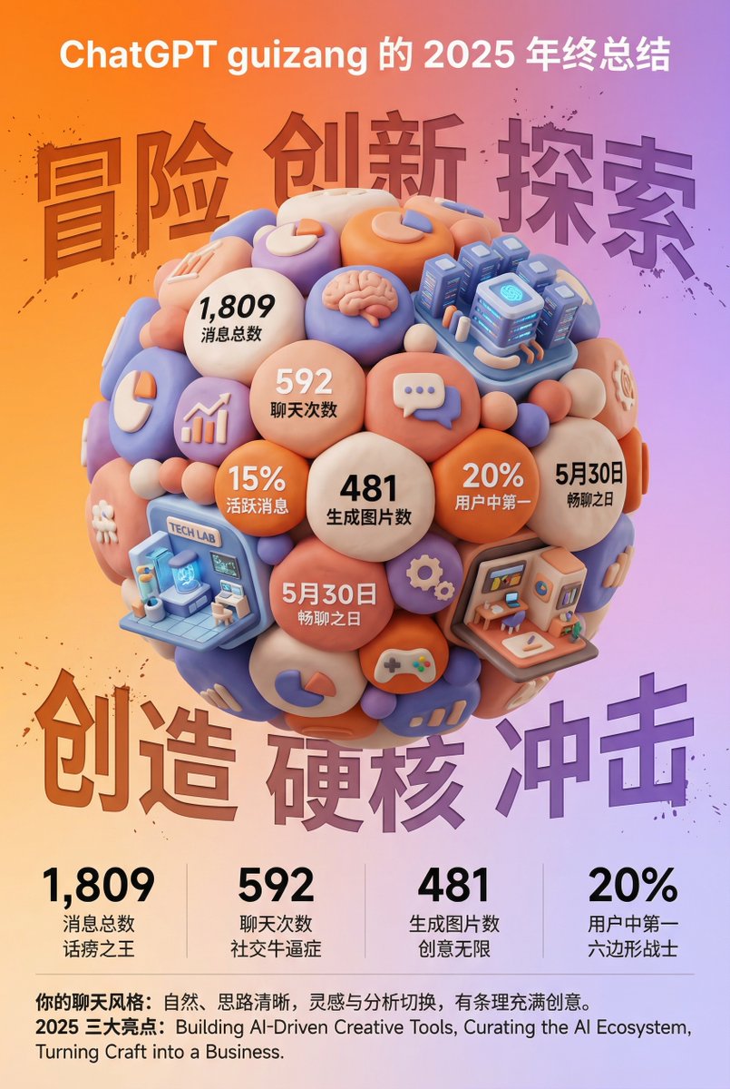 3D Clay Style Year-End Summary Poster Generator — Nano Banana Pro AI Generated Image