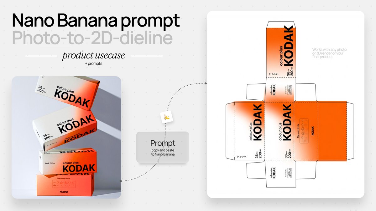 Photo to Product Packaging Dieline Prompt — Nano Banana Pro AI Generated Image