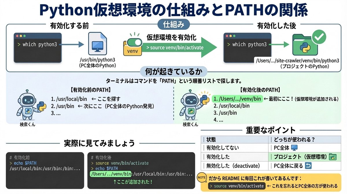 Generate diagrams from programming explanations — Nano Banana Pro AI Generated Image