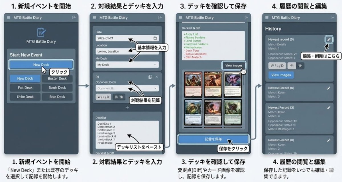 Generate documentation from source code — Nano Banana Pro AI Generated Image