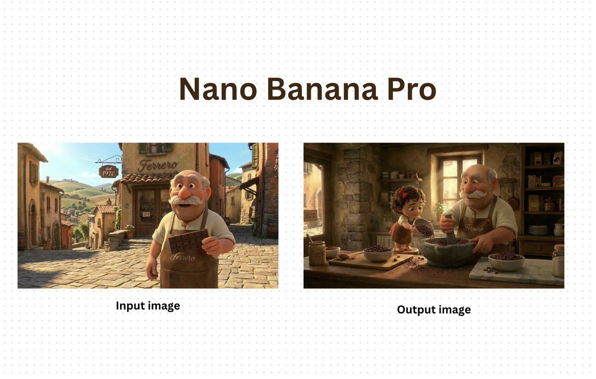 Generate New Character Based on Input Image — Nano Banana Pro AI Generated Image