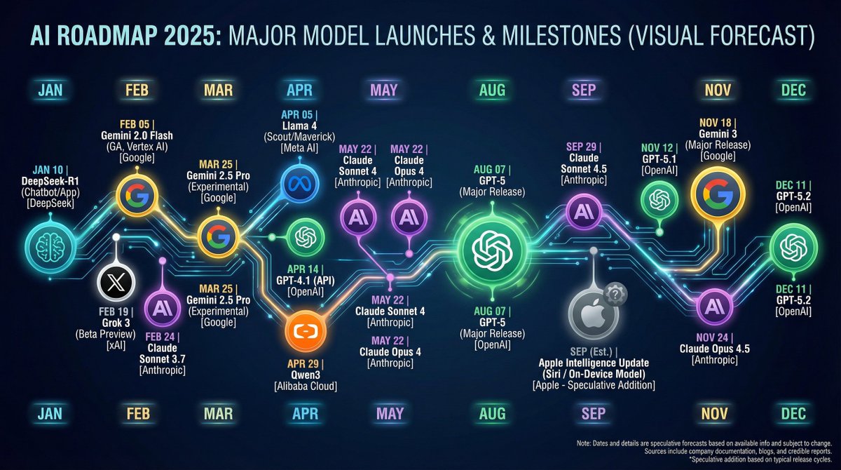 Nano Banana Chronology Request (Non-Executable) — Nano Banana Pro AI Generated Image