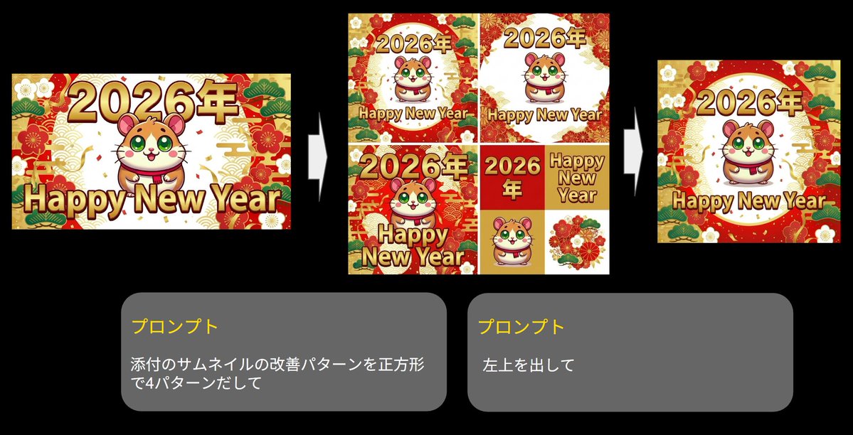 Generate four square images at once — Nano Banana Pro AI Generated Image