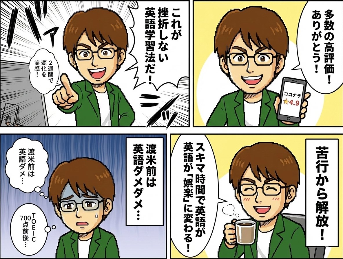 Profile 4-Panel Manga Generation — Nano Banana Pro AI Generated Image