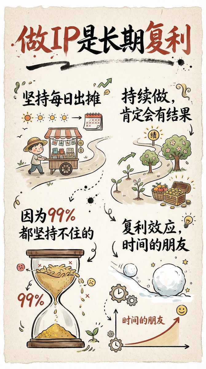 Hand-drawn infographic card about long-term IP building — Nano Banana Pro AI Generated Image