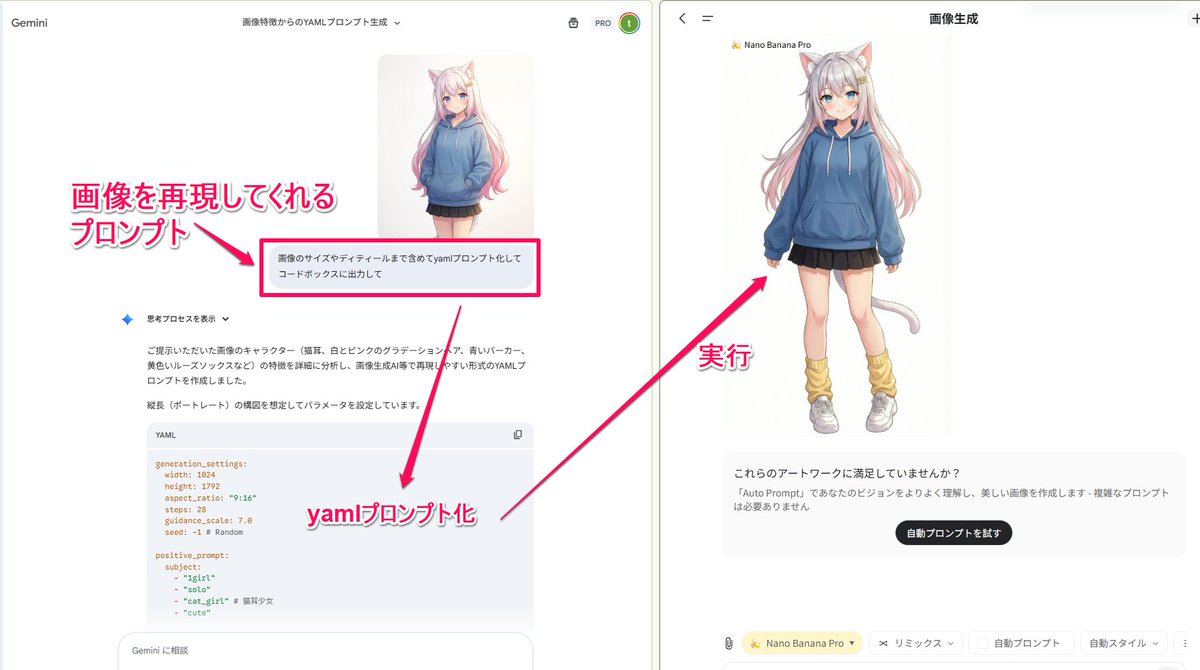 YAML prompt conversion for images and diagrams — Nano Banana Pro AI Generated Image