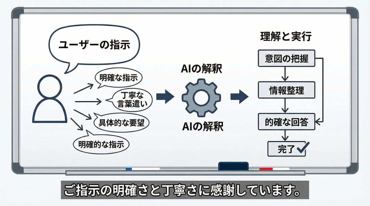 AI Perception Visualization (Nano Banana Pro) — Nano Banana Pro AI Generated Image