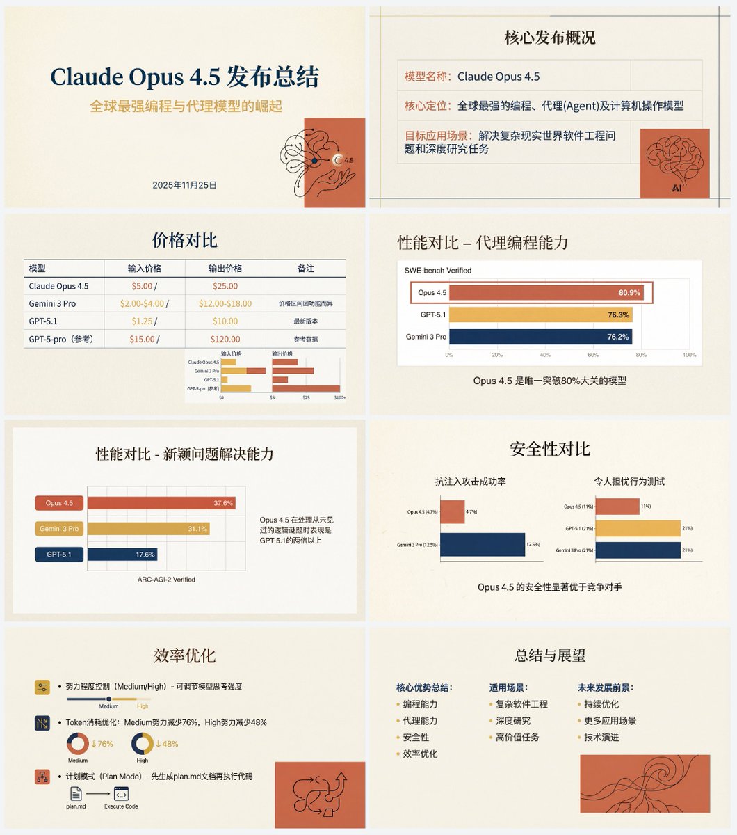 Anthropic-style warm academic PPT workflow prompt — Nano Banana Pro AI Generated Image
