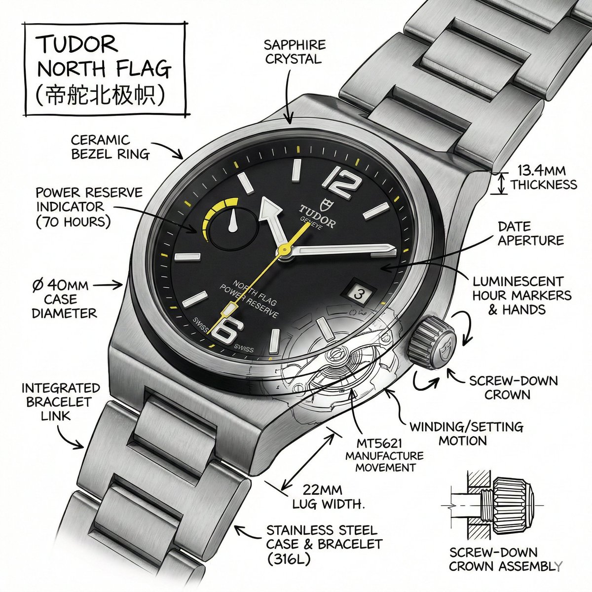 Technical Infographic for E-commerce Product Description — Nano Banana Pro AI Generated Image