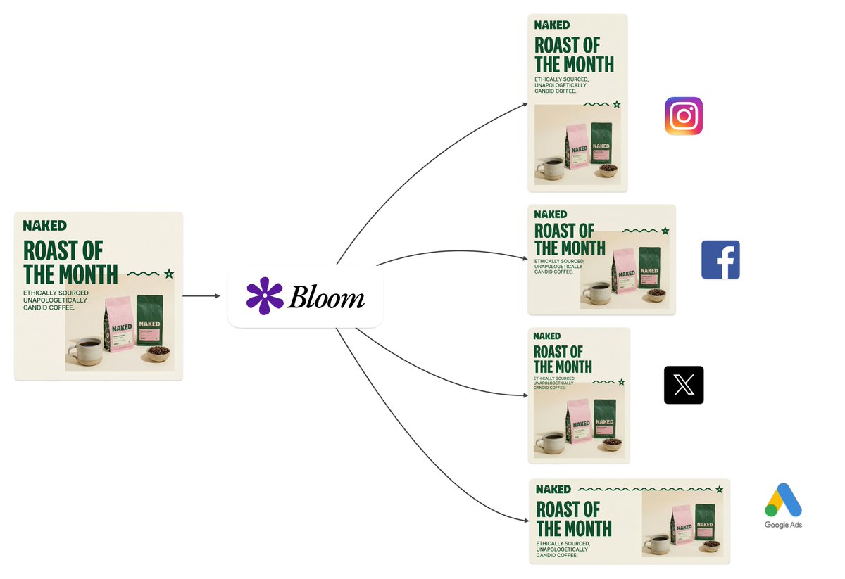 Intelligent Aspect Ratio Transformation and Compositional Awareness — Nano Banana Pro AI Generated Image