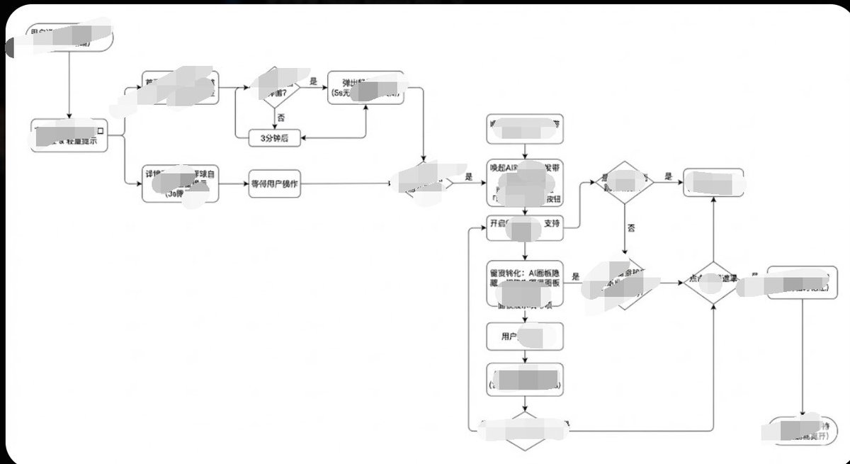 Minimalist Flowchart/Diagram Generation Style Guide — Nano Banana Pro AI Generated Image