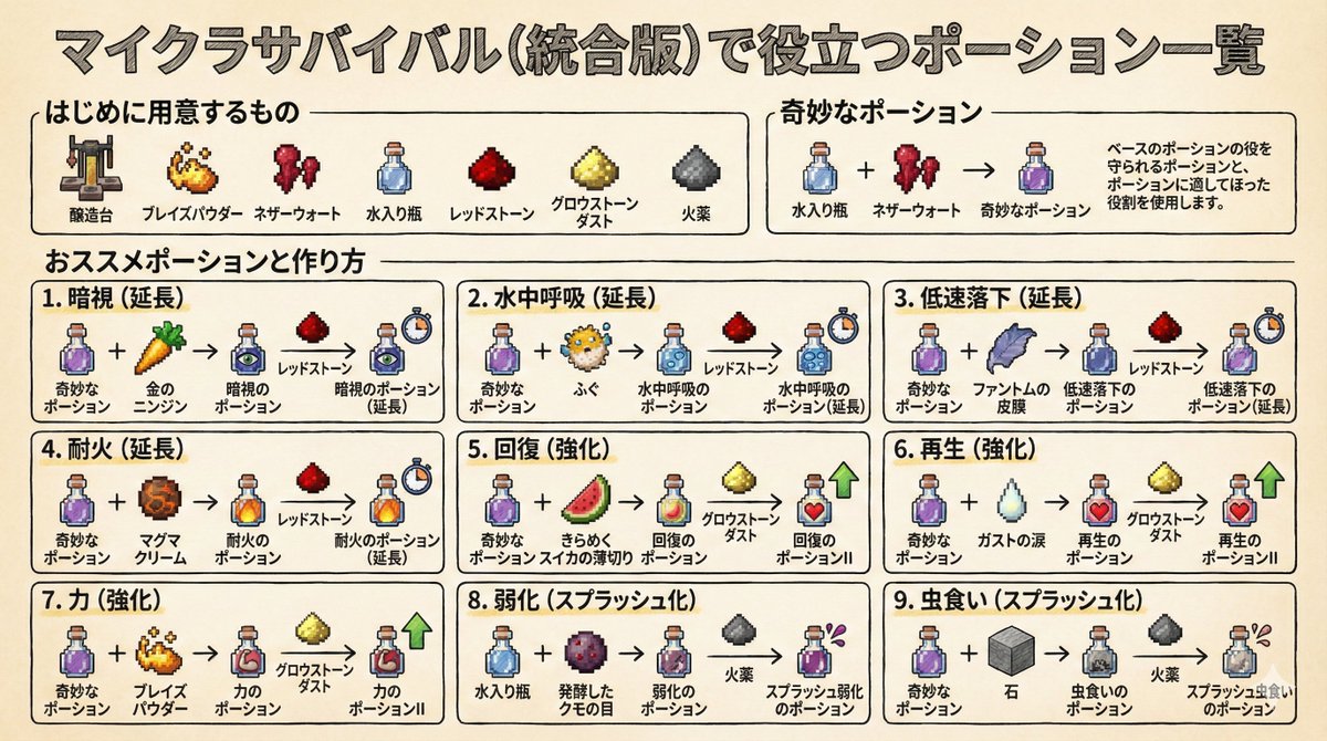 Minecraft Potion Crafting Image Generation Prompt — Nano Banana Pro AI Generated Image