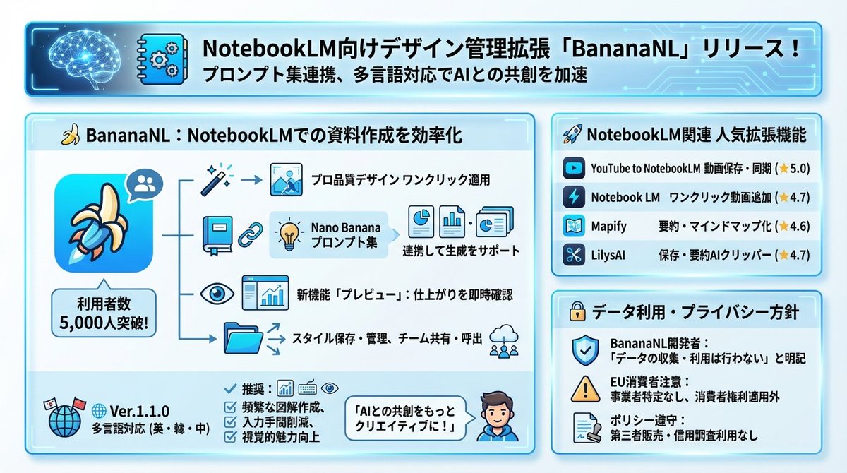 Design Management Prompt Template for NotebookLM — Nano Banana Pro AI Generated Image