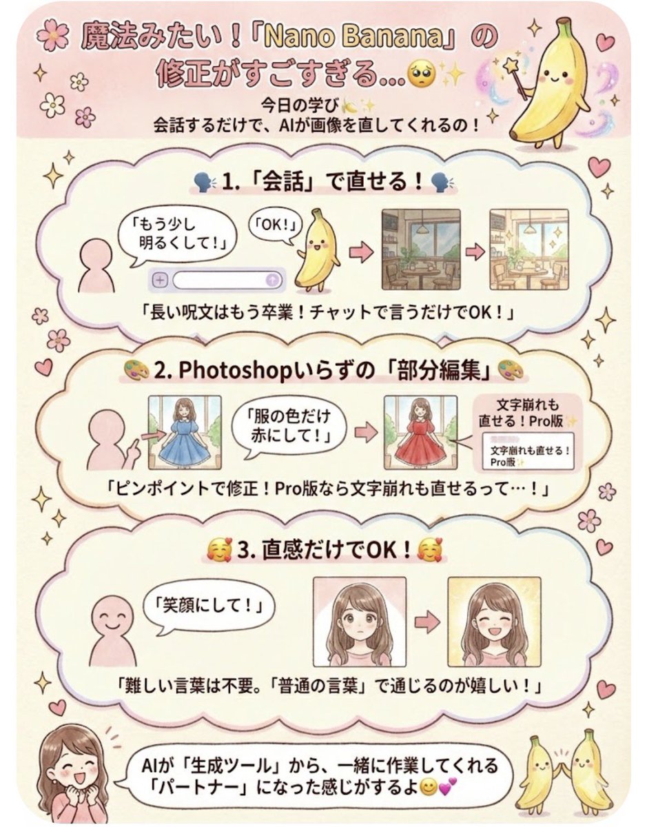 Instruction for conversational image editing in Nano Banana — Nano Banana Pro AI Generated Image