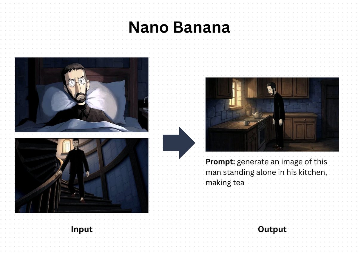 Nano Banana Prompt for Consistent Character Jumpshots — Nano Banana Pro AI Generated Image